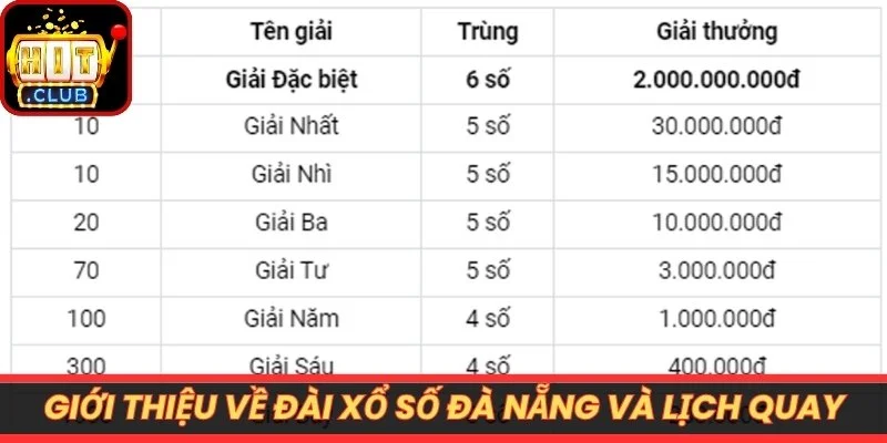 Giới thiệu về đài xổ số Đà Nẵng và lịch quay